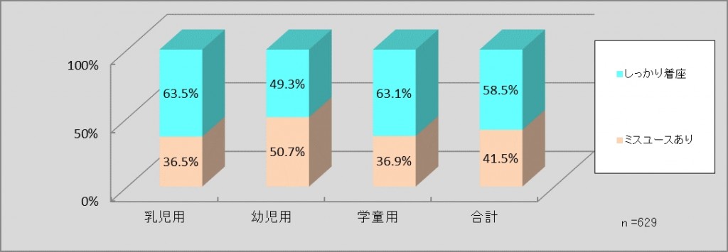 sub3