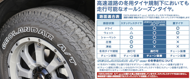 Rubber Sole：GEOLANDAR A/T G015 × GEOLANDAR X-AT | 4x4magazine.co.jp