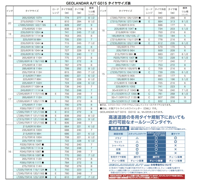 Rubber Sole Geolandar A T G015 Geolandar X At 4x4magazine Co Jp